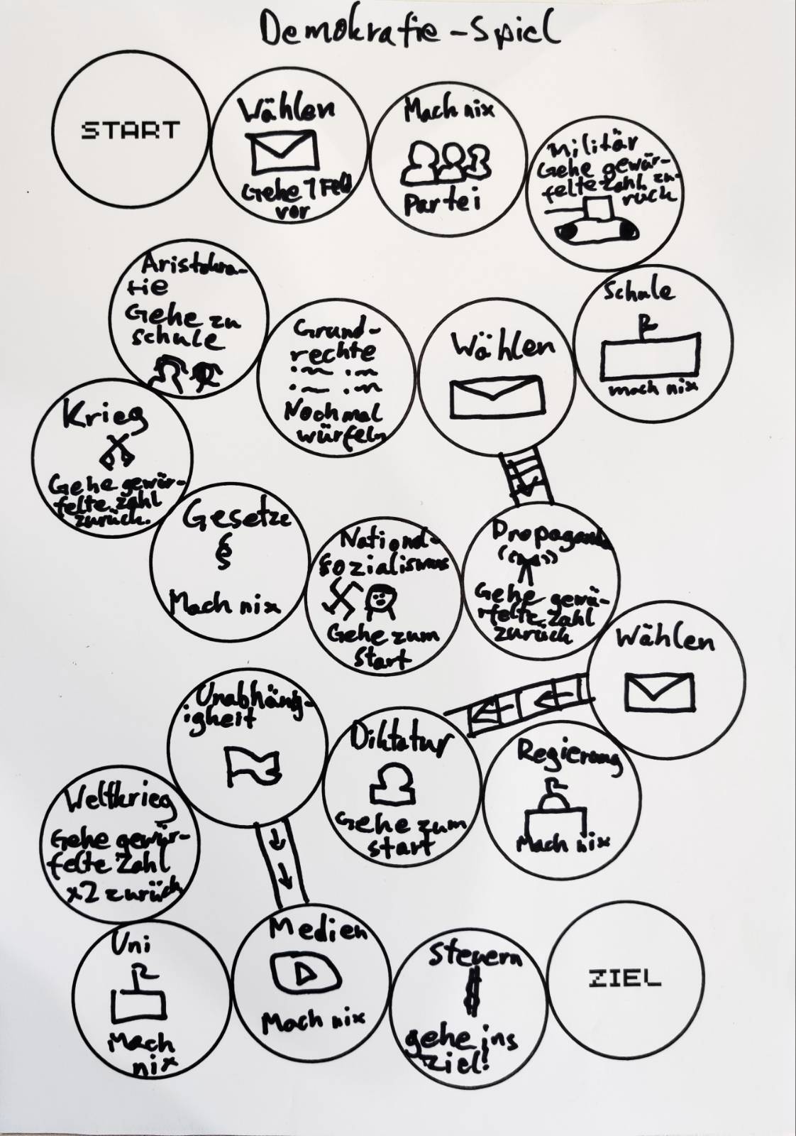 Demokratiespiel
